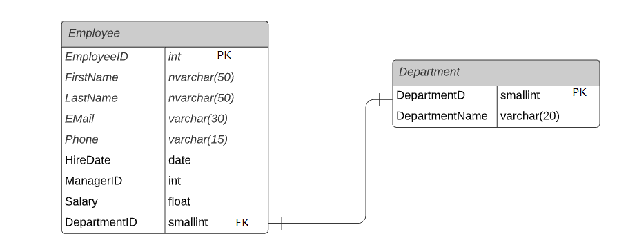 foreign-key-sql-server